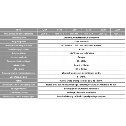 Falownik IVR-03-030S IBO 0,37-2,2kW/12A/230V