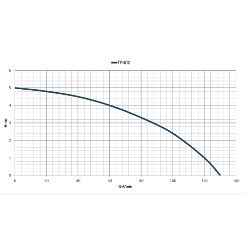 Pompa zatapialna TP 400 z pływakiem Malec